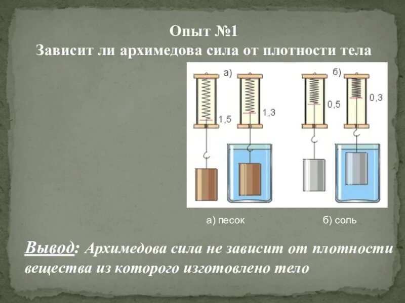 Чем больше плотность жидкости тем выталкивающая. Архимедова сила опыт. Опыты по архимедовой силе. Выталкивающая сила воды опыт. Сила Архимеда плотность тела.