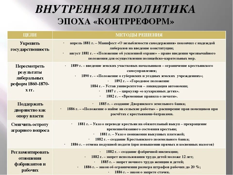 Таблица по истории внешняя политика россии Презентация. Мы на Руси. история, презентации