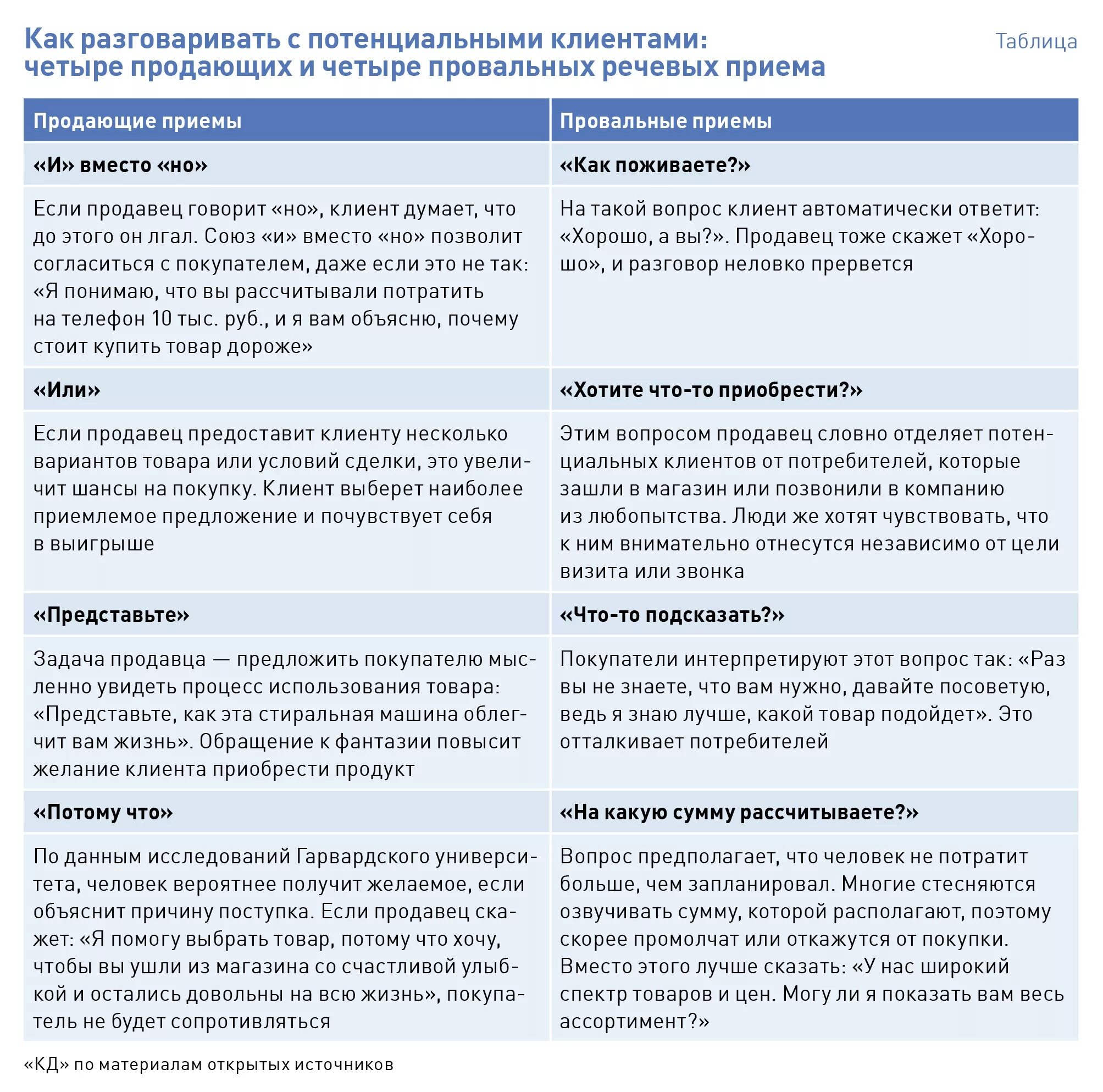 Услуга поговорим. Скрипт разговора с клиентом менеджеру по продажам. Скрипт общения менеджера по продажам с клиентом. Скрипты холодных звонков для менеджера. Скрипт продаж пример диалога менеджера по продажам с клиентом.