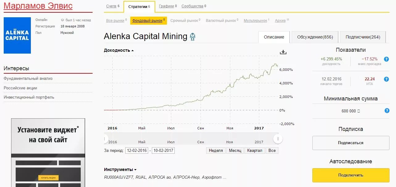 Финам ру финансовый. Элвис Марламов Аленка капитал. Элвис Марламов стратегии. Финам срочный рынок. Фондовый рынок Элвис Марламов.