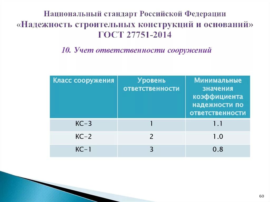 3 уровень ответственность. Коэффициент надежности конструкции. Уровень ответственности зданий и сооружений. Класс ответвенностизданий и сооружений. Класс здания по ответственности.