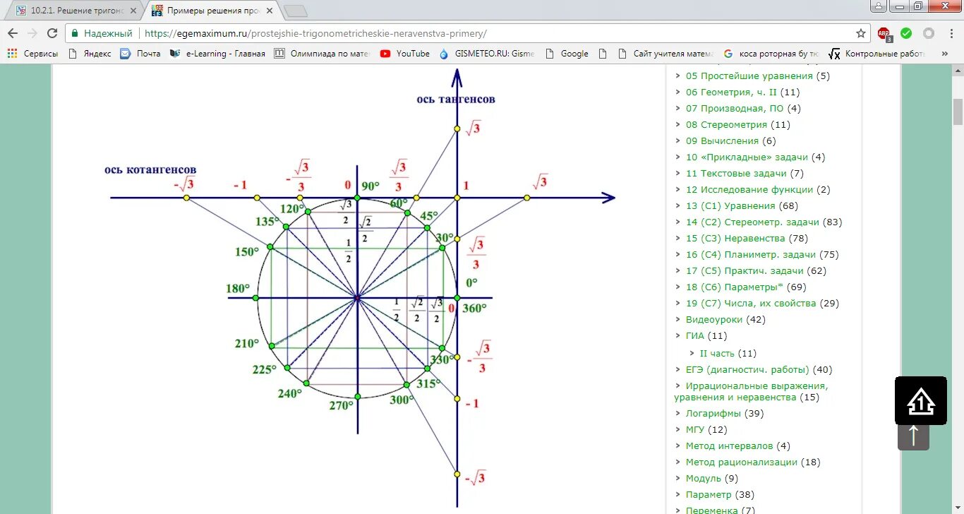Единичная графика. Интеграл функции хевисайда. Единичная импульсная функция. Единичная графика. Единичная ступенчатая функция с уровнем u0:.