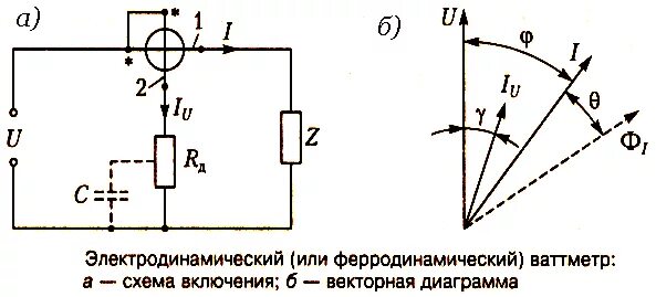 В электродинамическом микрофоне изображенном на рисунке