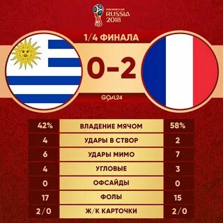 Статистика матча франция