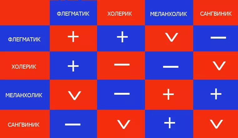 Совместимость Темпераментов В Любви И В Сексе
