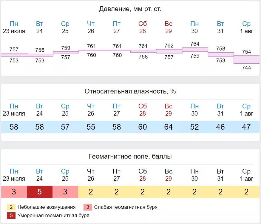 Геомагнитное якутск. Геомагнитное якутск