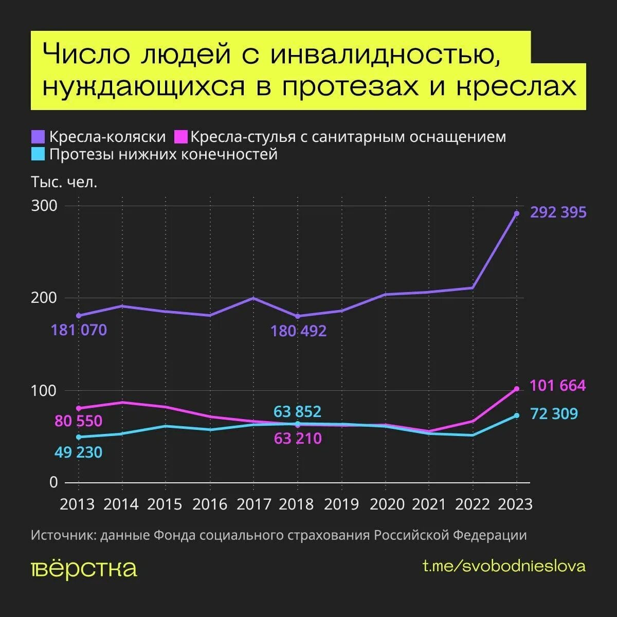 Количество инвалидов. Количество инвалидов