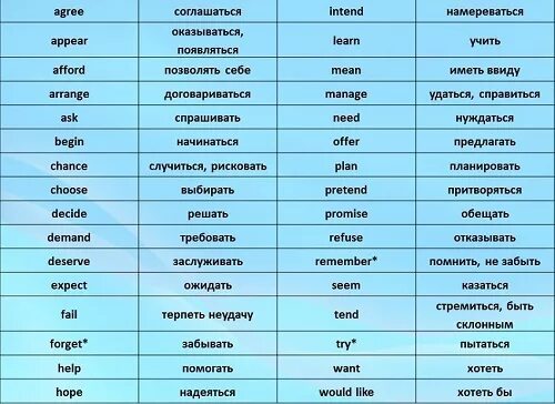 Appear формы. Формы глагола decide. Три формы глагола decide. Вторая форма глагола. Decided 3 формы глагола.