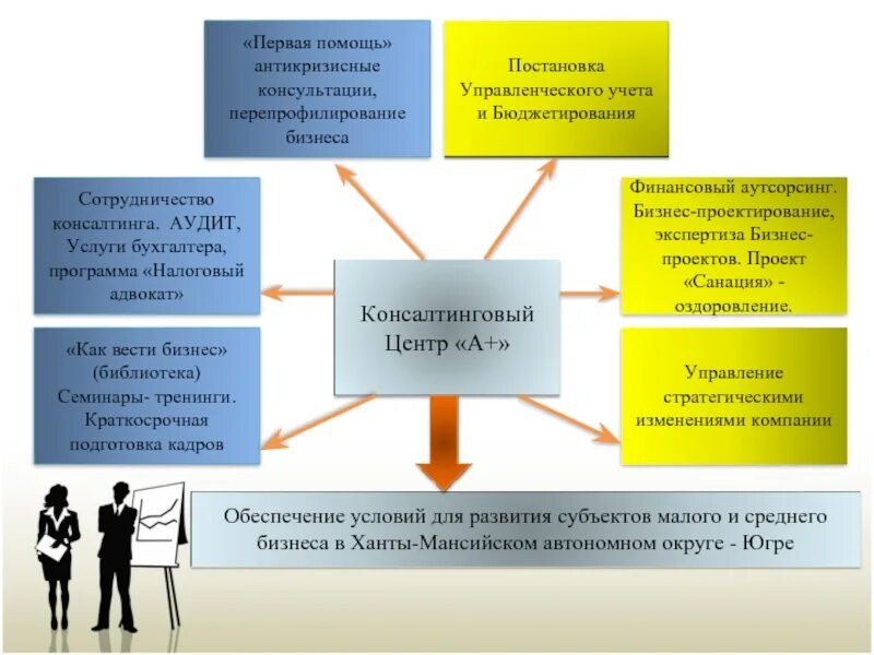 Перепрофилирование производства. Бизнес проектирование. Информационный бизнес доклад. Перепрофилирование проект.