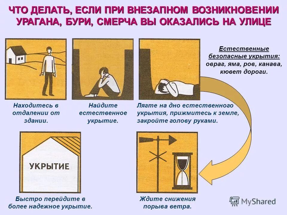 При заблаговременном оповещении об угрозе бурь. Памятка действия при урагане Буре смерче. Алгоритм действий при ураганах бурях смерчах. Алгоритм действий человека во время урагана бури смерча. Поведение населения при ураганах бурях смерчах.