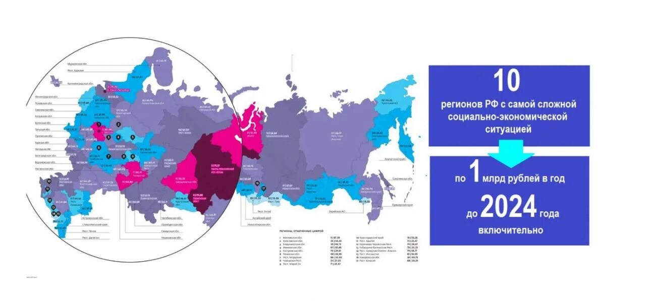 Программа развития региона. Экономическое развитие региона. Карта России 2023 года. Карта России 2024 года. Лечение ковида в 2024 году