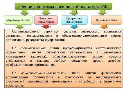 Цели и задачи системы физической культуры