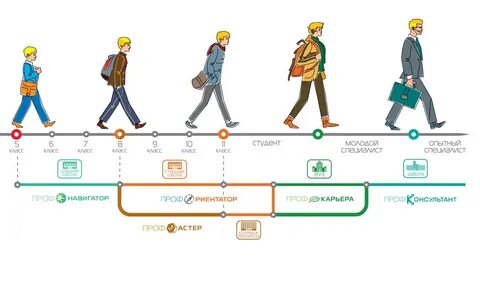 Карьерная стратегия студентов