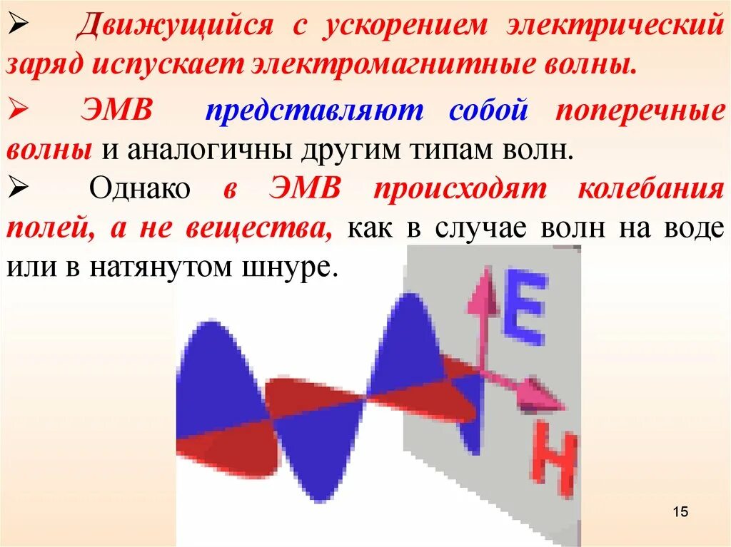 Электромагнитная волна представляет собой. Электромагнитные волны излучаются. ЭМВ представляют собой. Излучение электромагнитных волн зарядом движущимся с ускорением. Электромагнитная волна способна