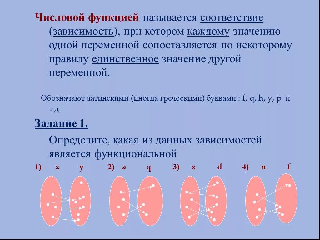 Определение числовой функции одной переменной. Числовые функции. числовой функцией называется. определение числовой функции.