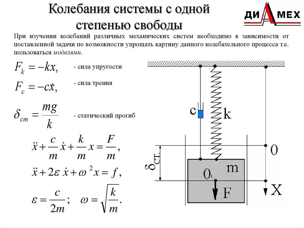 Определите колебательные системы. Свободные колебания системы с одной степенью свободы. Ду малых колебаний МС С одной степенью свободы. Собственная частота системы с одной степенью свободы. Уравнение движения для системы с одной степенью свободы.