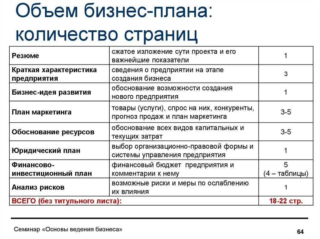 Бизнес план с решением. Как составить бизнес идею образец. Как составить бизнес-план пример. Как заполнить бизнес план образец. Как составить бизнес план для ИП образец.