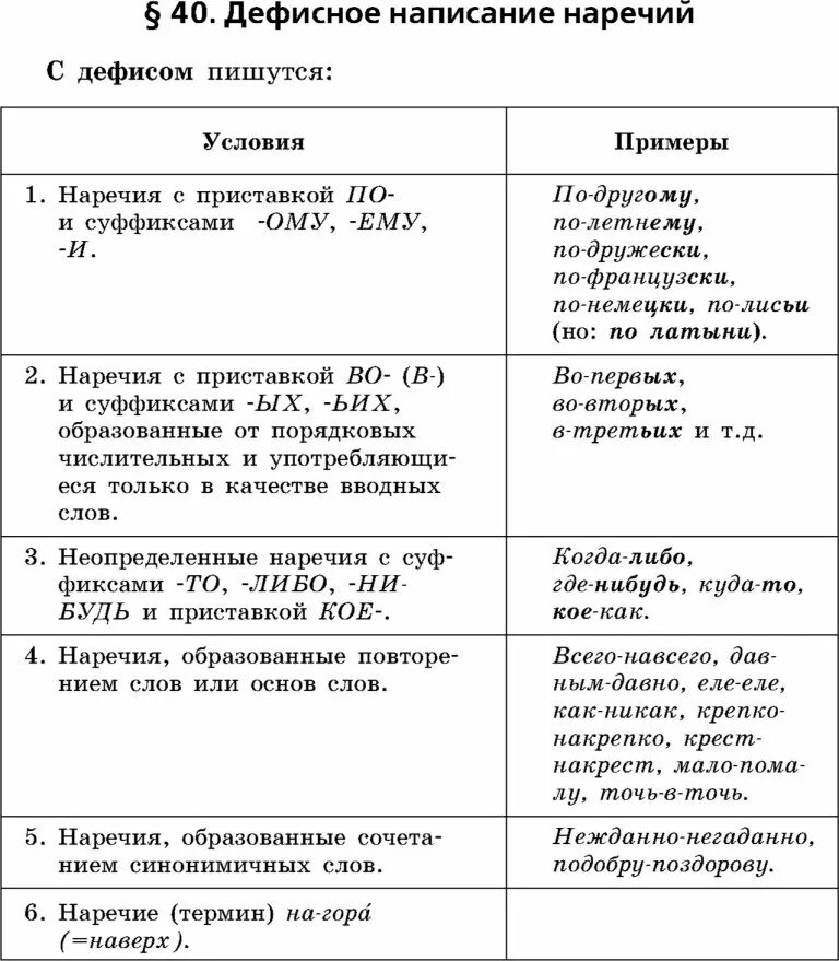 Задание 14 через дефис. Правописание наречий дефисное написание наречий. Слитное дефисное раздельное написание наречий правило 7 класс. Дефисное написание наречий таблица. Дефисное написание наречий правило таблица.