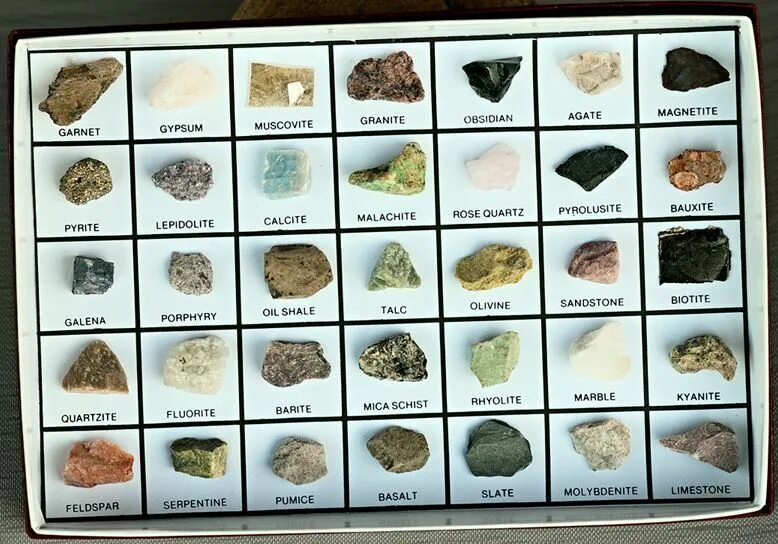 Types of minerals