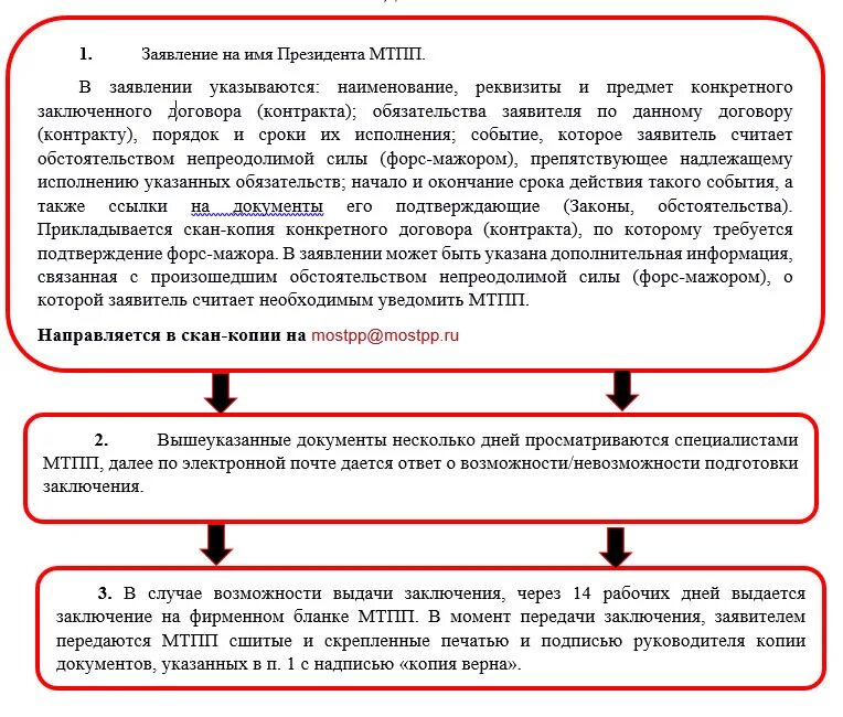 Тпп форс мажор. Форс мажорные ситуации в договоре. Ситуации Форс МАЖОРА В договоре. В случае возникновения Форс-мажорных обстоятельств. Уведомление о Форс мажорных обстоятельствах образец.