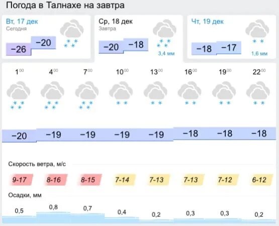 Рп5 нефтеюганск погода. Погода на завтра в Норильске актировка. Какая актировка в Норильске сегодня 11. Актировка Норильск 14 декабря. Актировка Норильск сегодня.