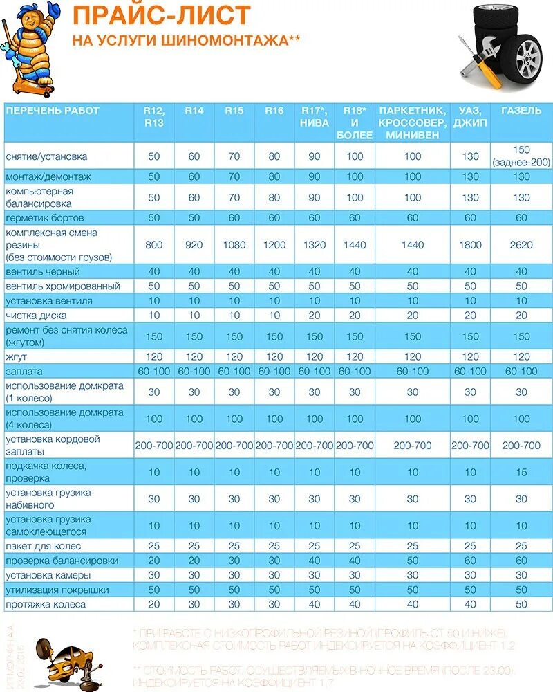 Прейскурант на услуги шиномонтажа. Прейскурант на шиномонтажные работы. Расценка на шиномонтажные работы. Прайс лист на услуги шиномонтажа.