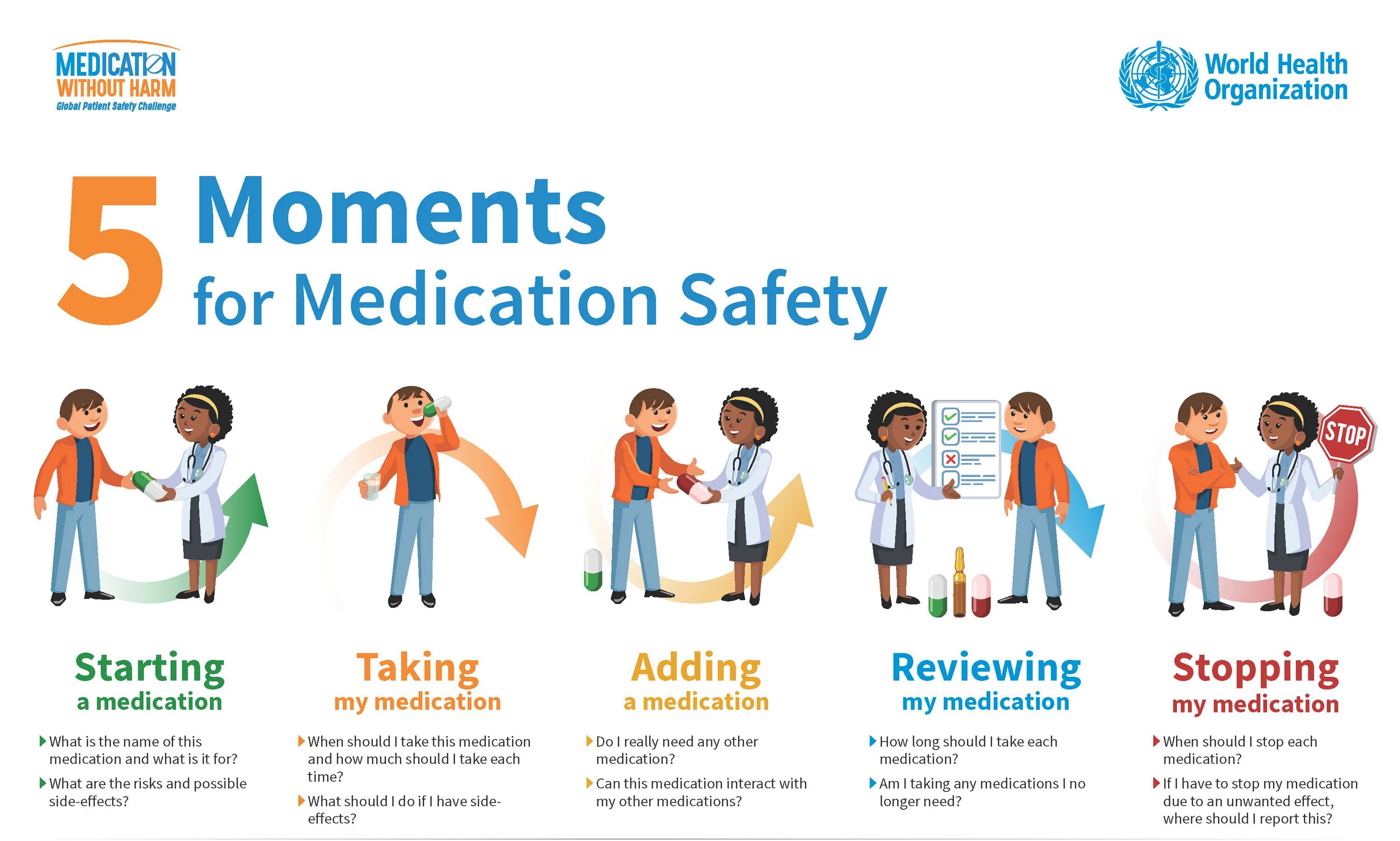 Who is patient. Medication safety. patient safety organization. safety world. what is safety.