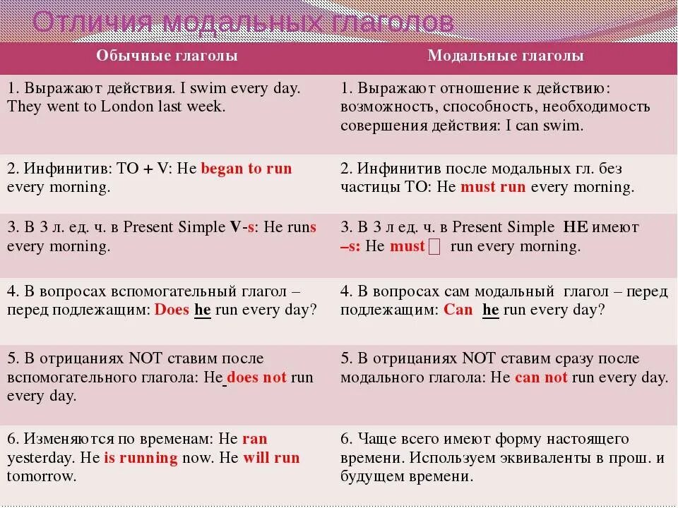 Значение глагола в английском языке. Модальные глаголы. Можальные гдаголы втанглийсуом языке. Модальные гляголы в анг. Модальные глаголы в английском языке.