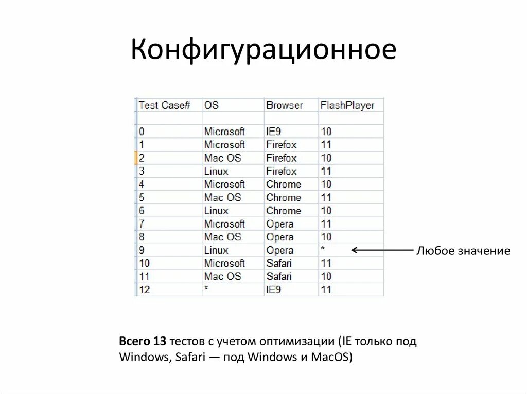 C пары значений