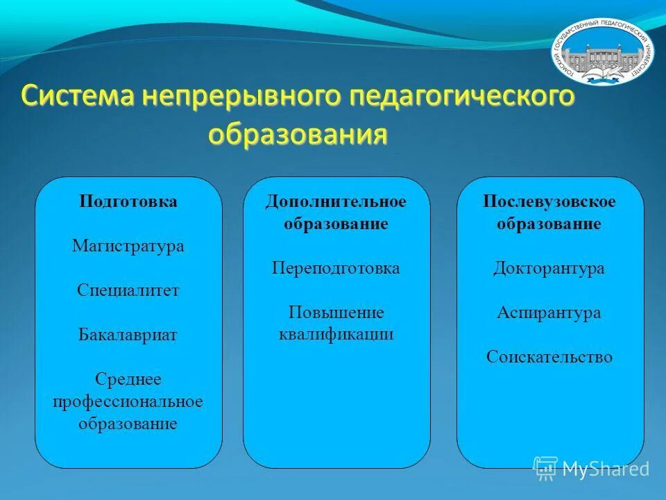 система непрерывного профессионально педагогического образования