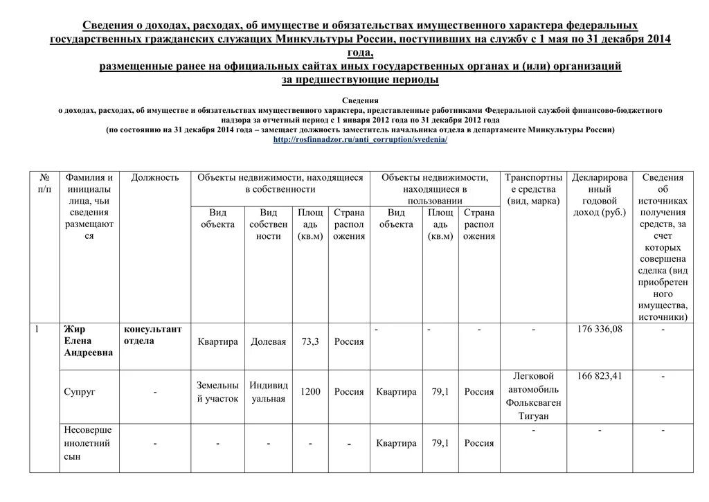 Сведения о доходах. Сведения о доходах государственных служащих. Справка сведения о доходах госслужащих. Сведения о доходах муниципальных служащих.