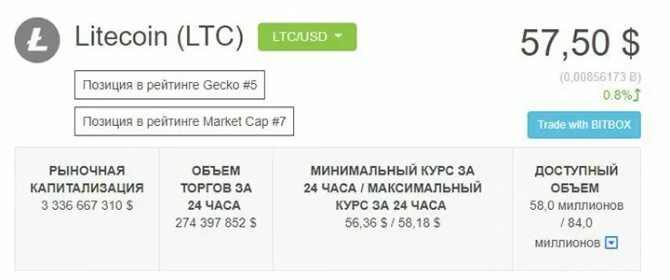 Курс лайткоина в рублях. Курс notecoin. Litecoin курс. Сложность сети лайткоин. Курс лайткоина.