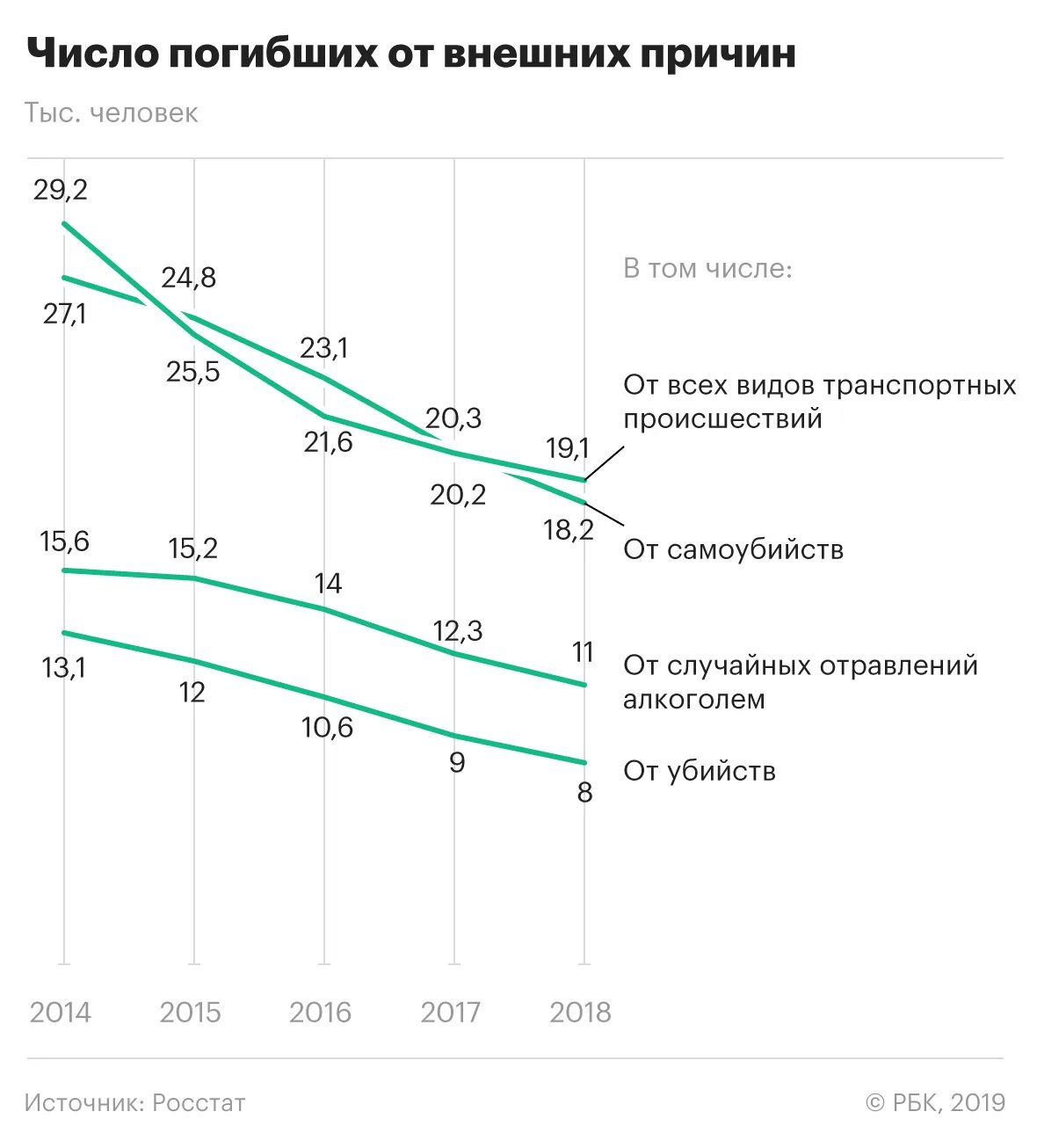 Статистика смертности от внешних причин в РФ. Внешние причины смерти статистика. Cvthnyjcnm JN dytiyb[ ghbxby d hjccbb GJ Ujlfv. Факторы смертности от внешних причин. Смертность 2017 год