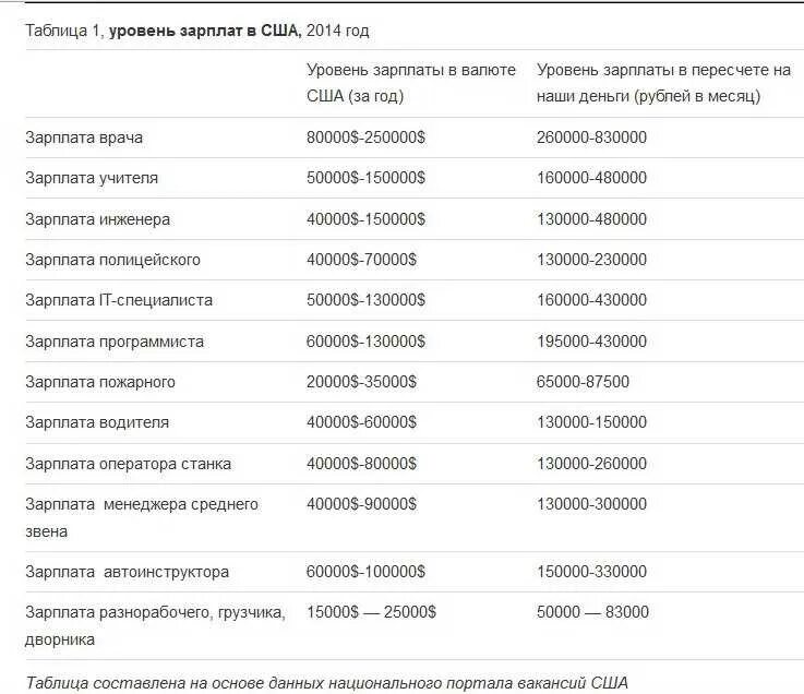 Зарплата пожарного в США. Зарплата полицейского в США. Зарплата пожарного. Зарплата пожарного в России.