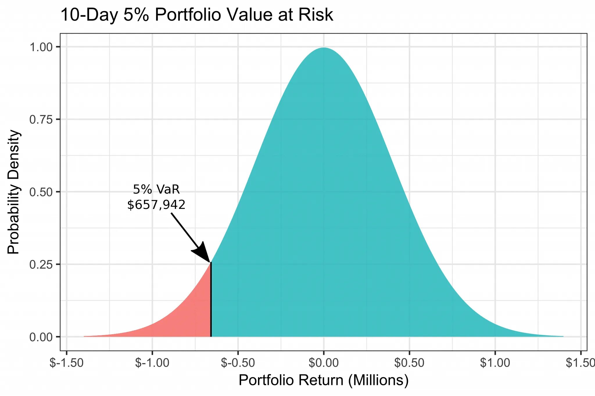 Dps value. Value at risk. Модель value-at-risk. Value at risk график. Value at risk формула.