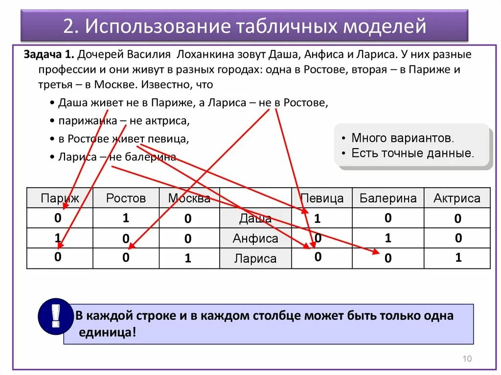 Строка формул используется в табличном