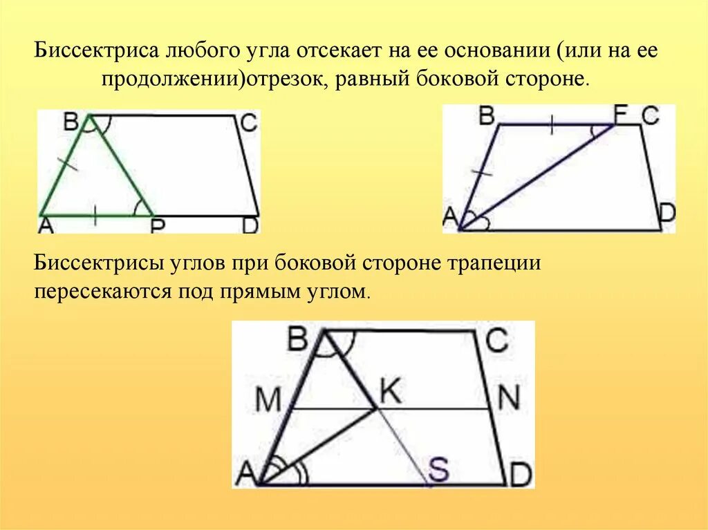 Прямые содержащие боковые стороны трапеции abcd. Свойства биссектрисы трапеции. Свойства биссектрис углов равнобедренной трапеции. Биссектриса в равнобедренной трапеции свойства. Свойство биссектрис трапеции при боковой стороне.