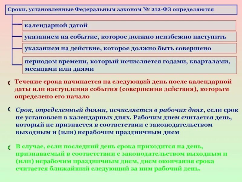 Основа закона 212 фз. 212 ФЗ. Федеральный закон от 24.07.2009 212-ФЗ. Сроки установленные законом. 212-ФЗ О страховых взносах в пенсионный фонд Российской Федерации.