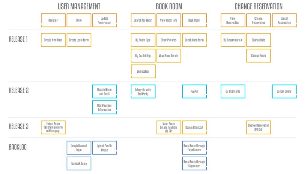 User name mapping. Карта историй (story mapping). пользовательские истории user story. user story пример. user story шаблон.