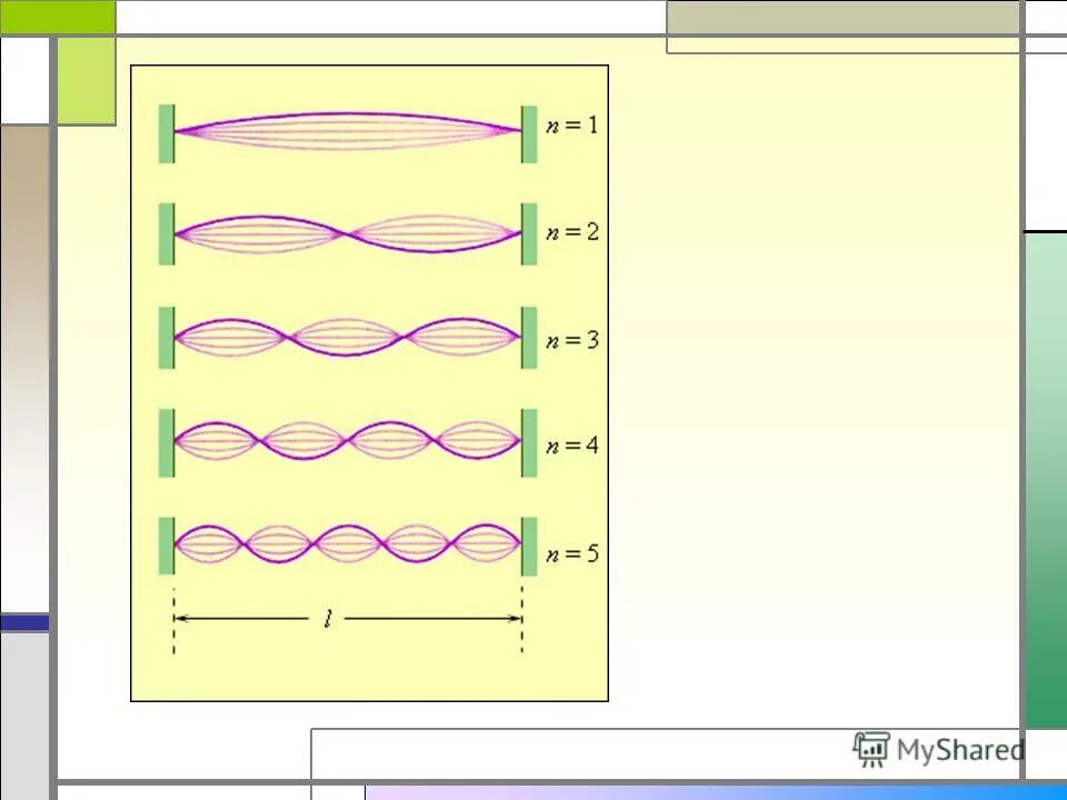 стоячие волны в акустике. визуализация стоячих волн. стоячая волна анимация. пучность стоячей волны формула. стоячие волны создать.