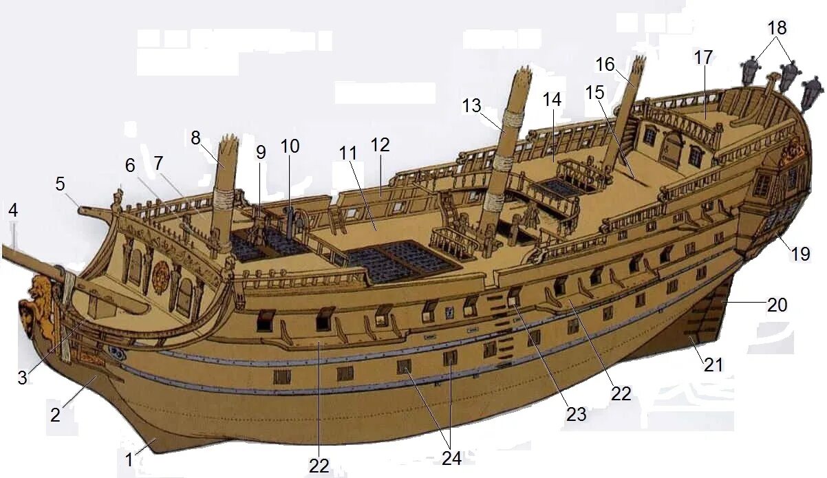 Корма палубы. Строение парусного судна. Парусные корабли 17 века пиратские строение. Части парусного корабля. Строение парусного корабля.