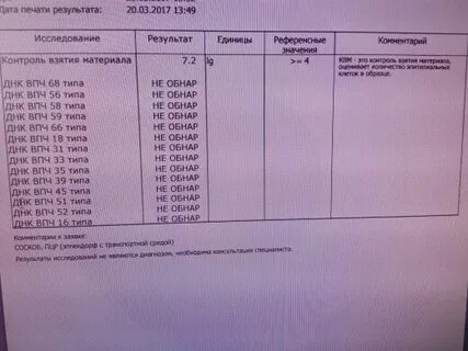 Подготовка к сдаче анализов на впч