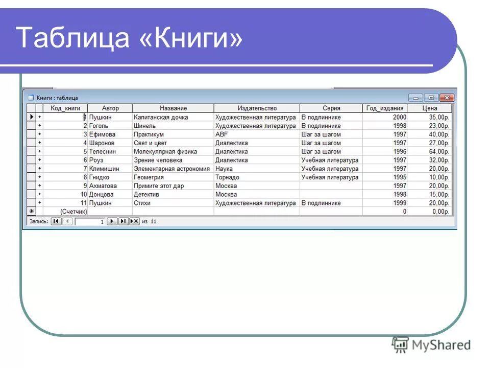 Курсовая Работа Разработка Базы Данных Книжного Магазина - A-avtopartsshop.ru