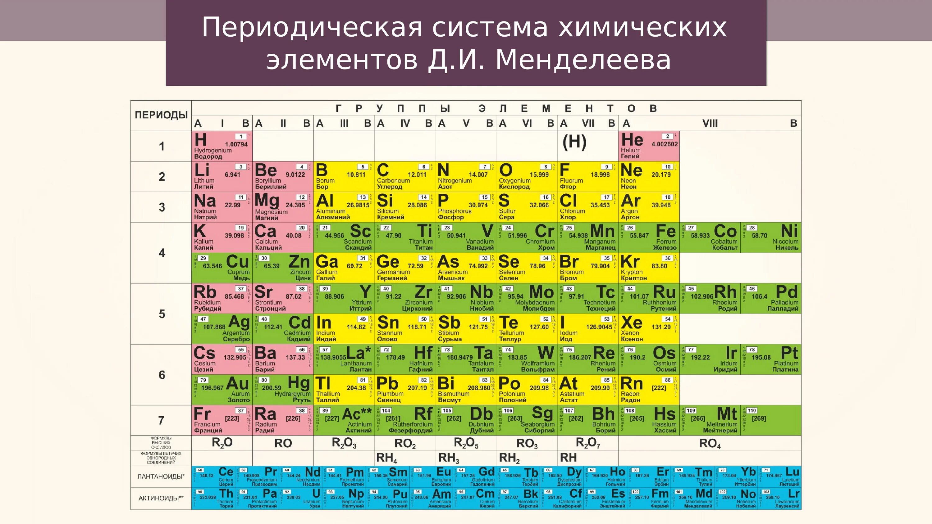 Большие и малые периоды в таблице Менделеева. Периоды элементов в химии таблица. Периоды в периодической таблице Менделеева. Малые периоды в таблице Менделеева.
