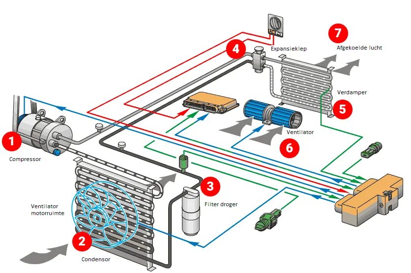 Работа кондиционера в автомобиле. Трубки системы климат контроля автомобиля. Система кондиционирования автомобиля воздуха расположение. Схема холодильной установки авторефрижератора. Автокондиционер Элинж к5.