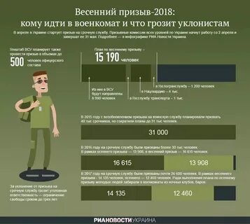 Призыв сколько набрали