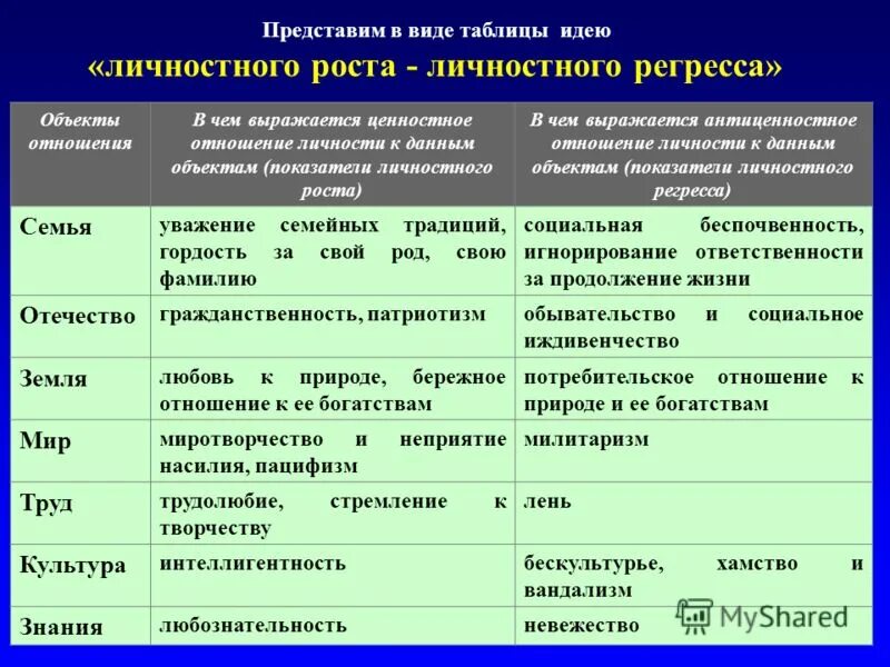 Регресс ответственности. Показатели личностного роста. Анализ личностного роста. Основные критерии личностного роста. Характеристики личностного роста.