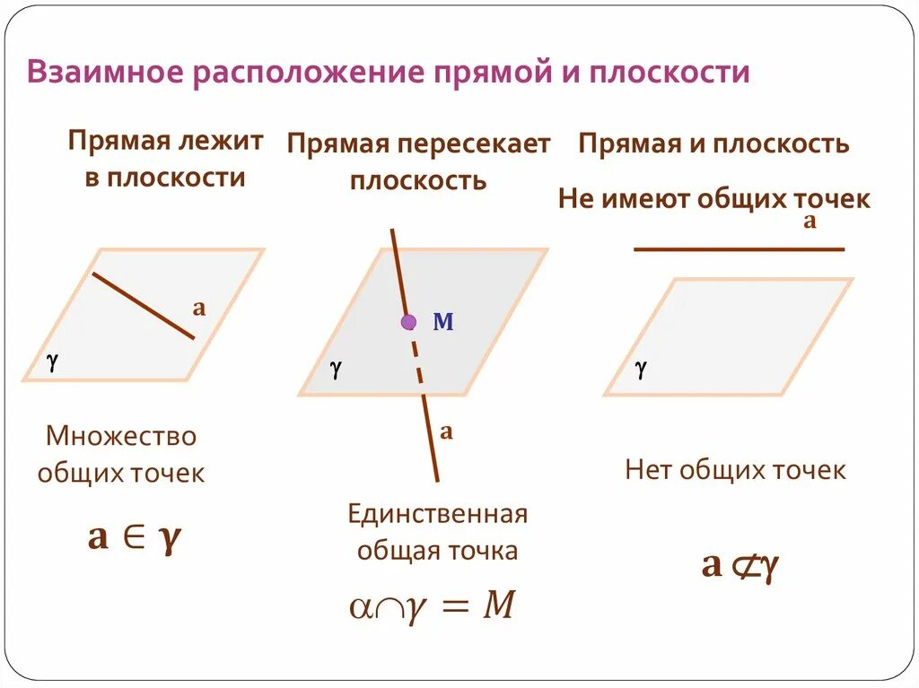 Теорема о взаимном расположении двух прямых