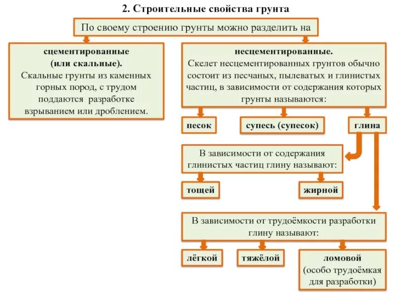 Строительные свойства грунтов. Основные характеристики грунтов. Основные строительные свойства грунтов. Классификация грунтов по генетическому признаку. Строительные свойства грунтов.