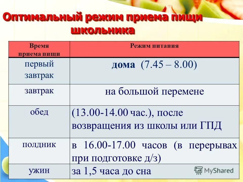 Режим питания 1. Режим приема пищи. Оптимальный режим питания. Распорядок принятия пищи. Оптимальное время приема пищи.